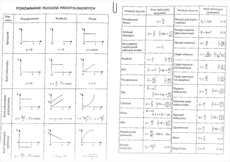 wzory - porównanie ruchów, wzory.tif