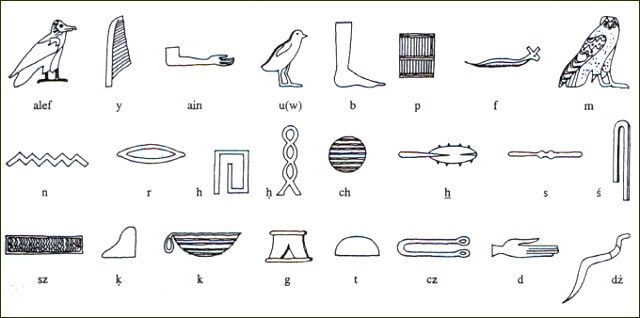 Egipt - alfabet.jpg
