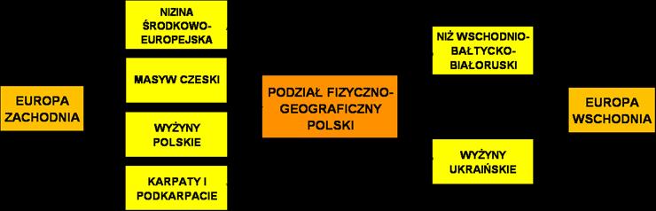 środowisko - schemat_Podzial_fizyczno-geograficzny_Polski.gif