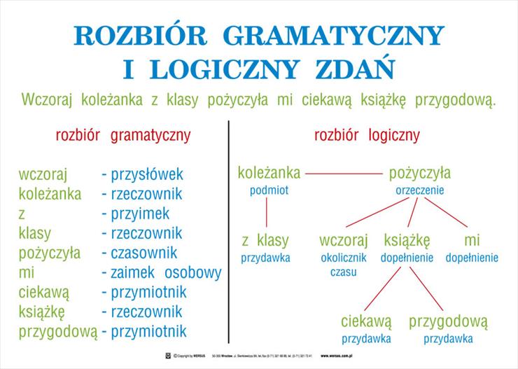 plansze i różne pomoce - rozbior_gramatyczny_i_logiczny.jpg