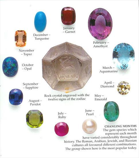 ZNAKI ZODIAKU - Zodiac-Gemstones.jpg