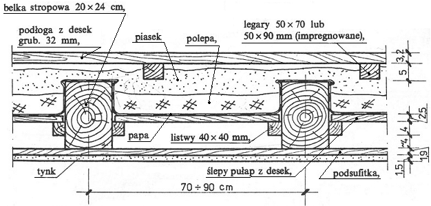 Budownictwo Ogólne - Strop ze ślepym pułapem.png