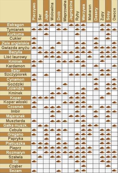 Czyli, jak dobierać przyprawy i zioła - wiesz co jesz.jpg